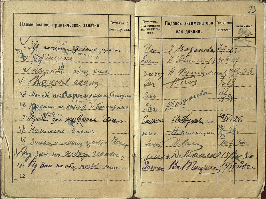 Студенческий матрикул Герасима Кривовичева. Матрикул — это устаревшее название зачетной книжки студента, а также свидетельство о зачислении в высшее учебное заведение, которое использовалось в Российской империи и в первые годы советской власти