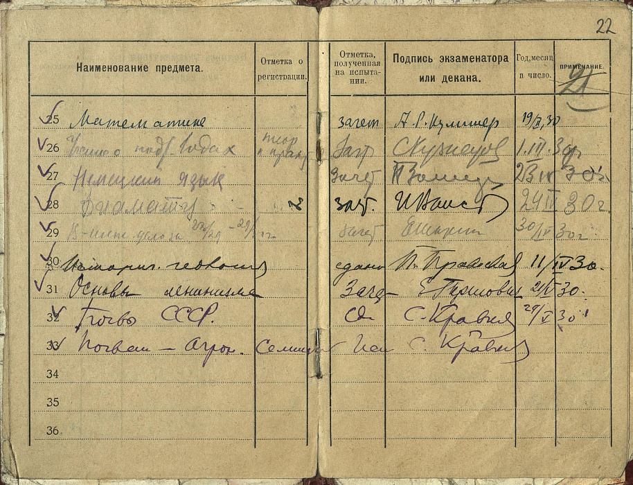 Студенческий матрикул Герасима Кривовичева. Матрикул — это устаревшее название зачетной книжки студента, а также свидетельство о зачислении в высшее учебное заведение, которое использовалось в Российской империи и в первые годы советской власти